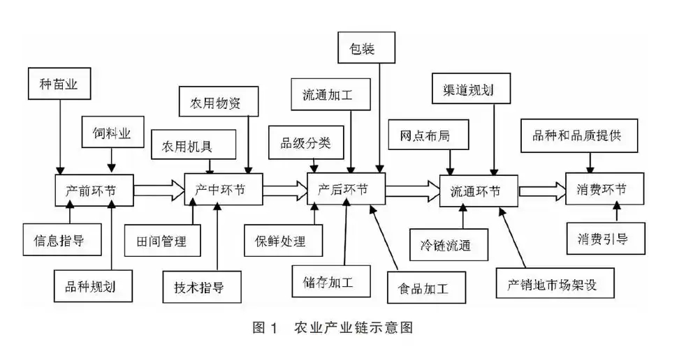 乡下做什么生意最好做？农村创业项目推荐