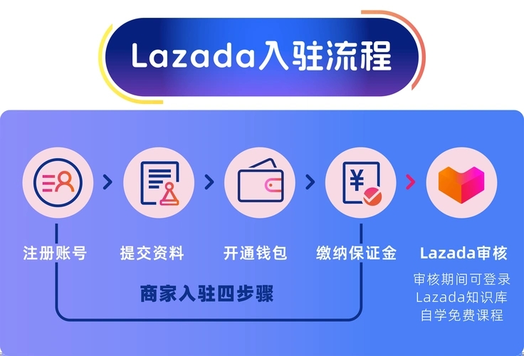 Lazada开店需要注册公司吗？开店条件全解析