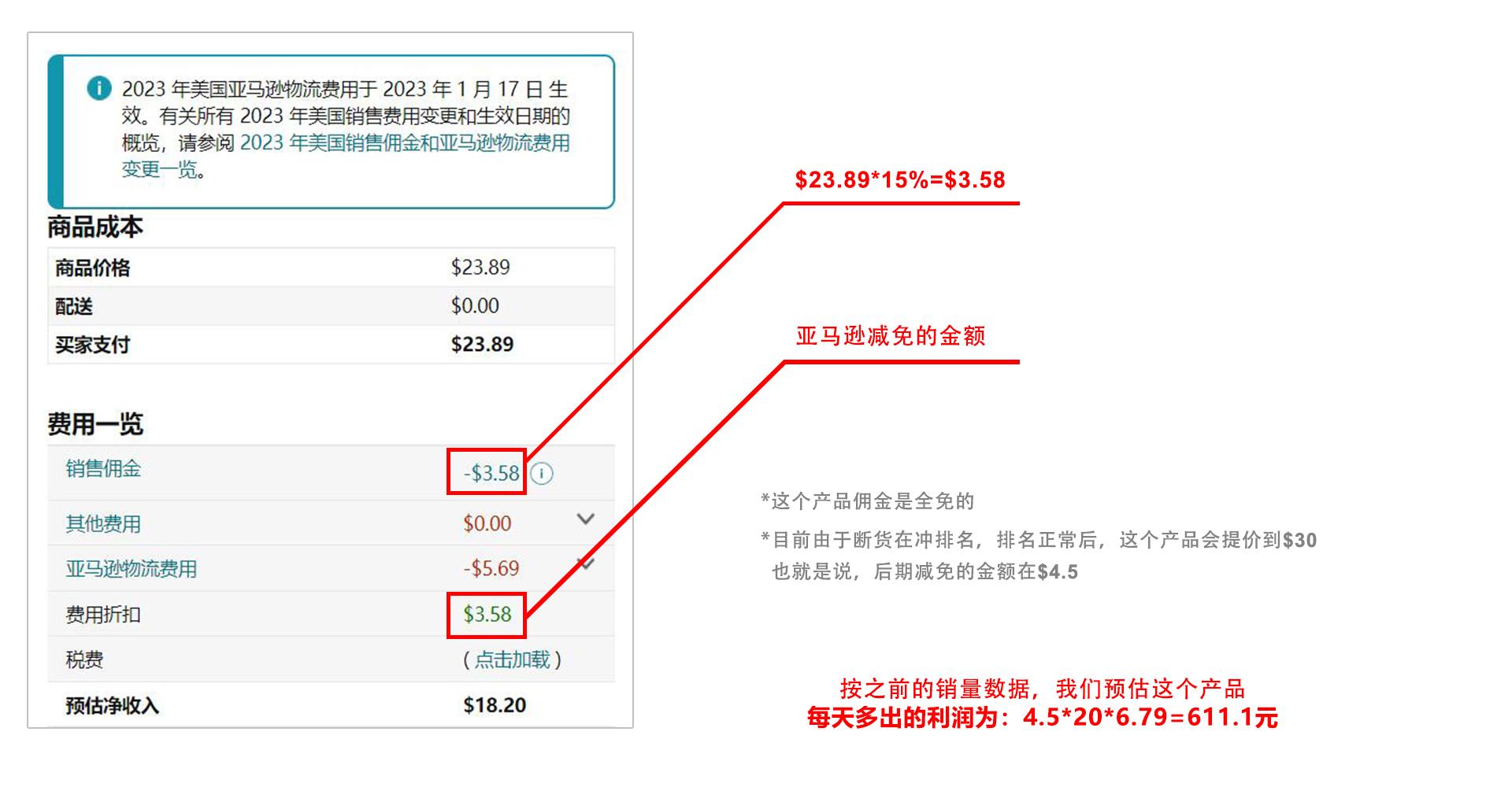 亚马逊平台佣金是多少？各类目佣金比例一览