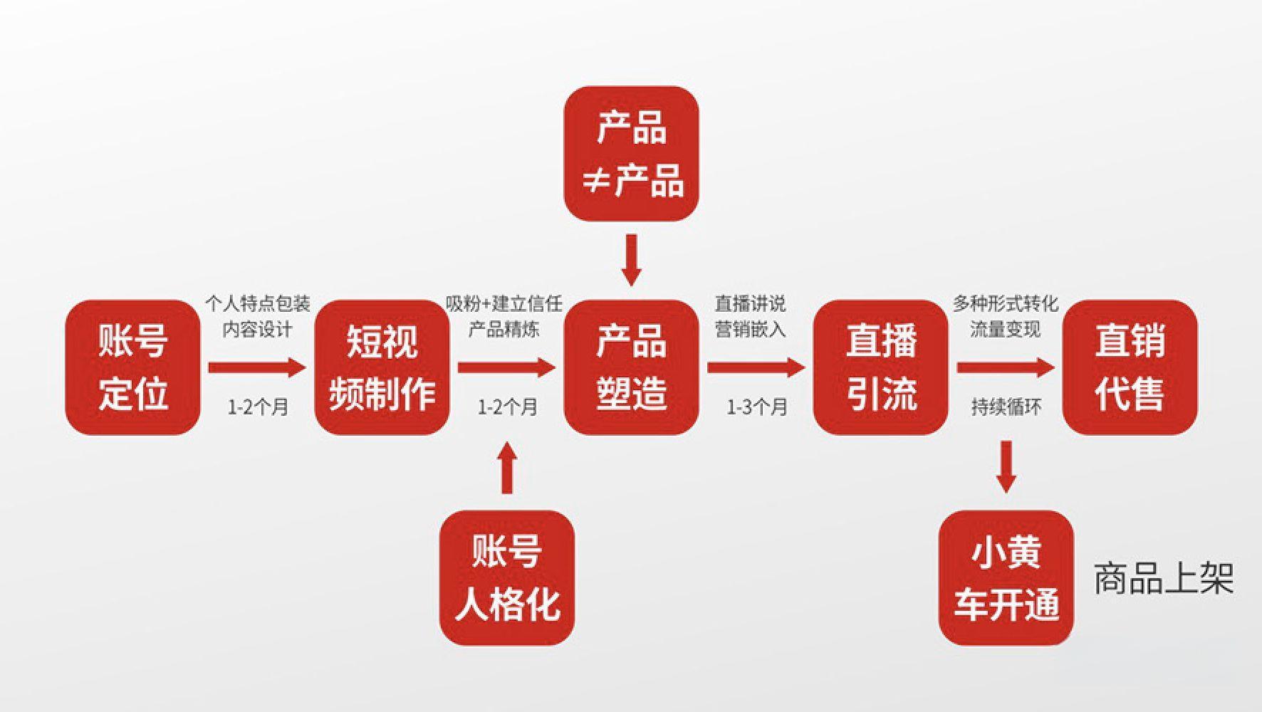 抖店怎么运营才能做起来？抖店运营核心技巧教学