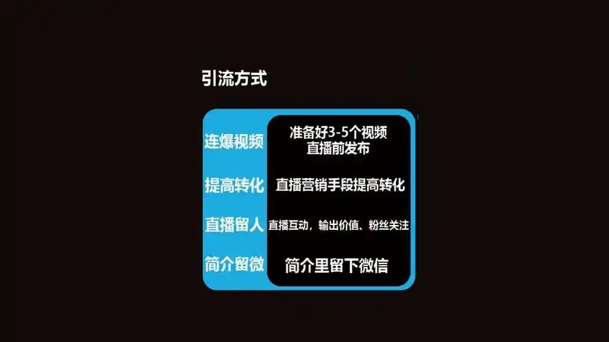 网络直播平台的运营和推广有哪些？如何快速提升人气