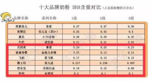 奶粉排行榜前十位国产奶粉品牌（国产奶粉排行榜前十强）