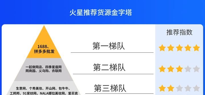 一件代发平台进货渠道有哪些？进货渠道和供应链资源介绍