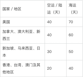 自动确认收货是几天（已发货和已确认收货的区别）