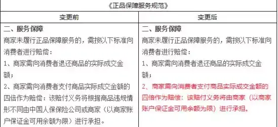 天猫客服投诉入口在哪里？天猫投诉最快最狠的方法