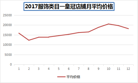 淘宝等级4个钻石是什么（附淘宝卖家级别对照表）