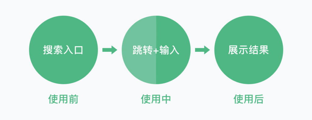 淘宝搜索发现怎么删除记录？删除淘宝的搜索发现的方法