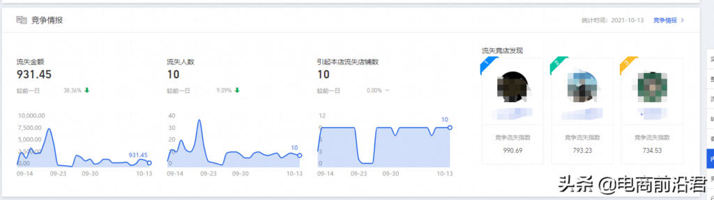 淘宝店铺的销售额公式是哪个？详解电商定价计算公式