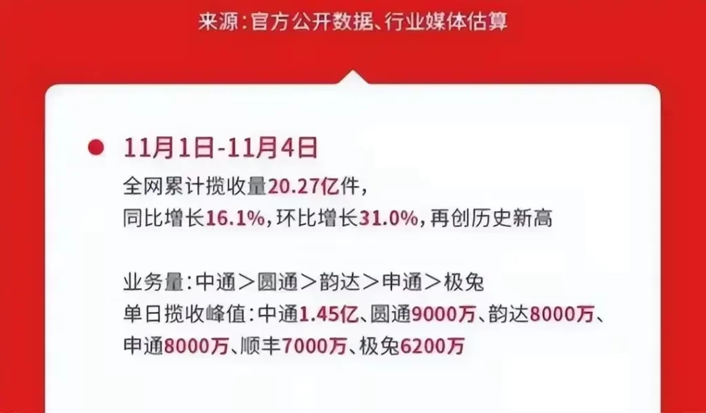 淘宝双十一目前营业额多少（分析双11淘宝销售额数据）