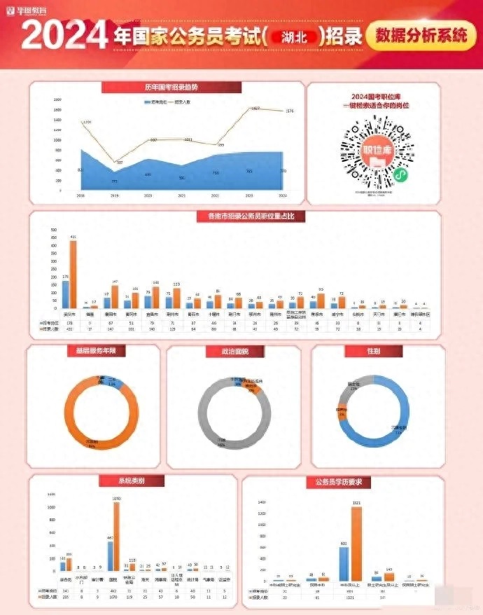 2024年国考哪些地方岗位招人最多（税务系统招录最多）