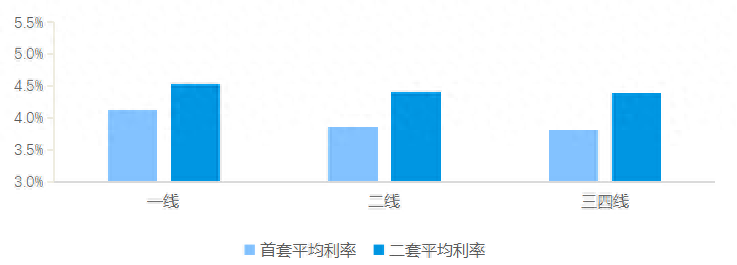 首套房贷利率进入“3时代”，购房者和房地产市场迎来新的机遇和挑战