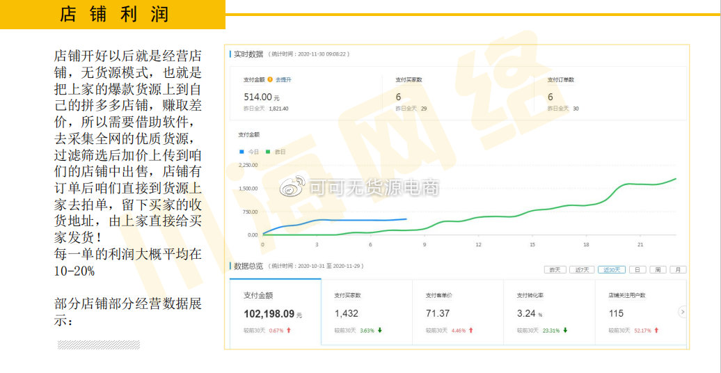 一键铺货有利润吗？一键铺货，开启财富增长的新途径